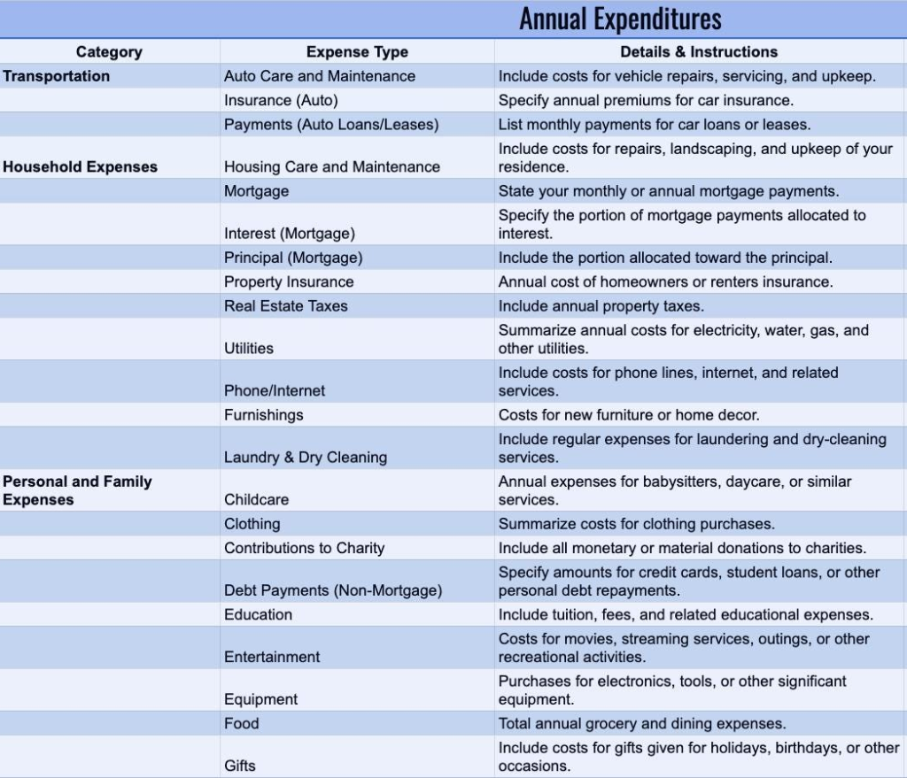 Digital Estate Plan Workbook: Organize Assets, Directives, and Beneficiaries
