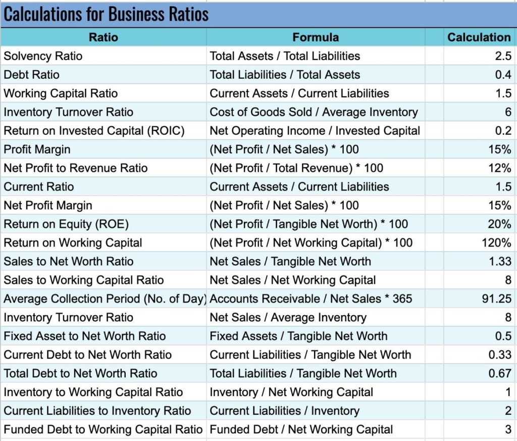 Business Valuation Excel Template: Financial Planner for Investors (Digital Download)