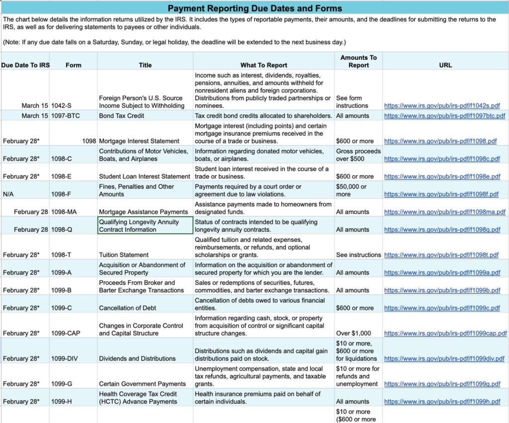 Payment Reporting Due Dates and Forms Checklist for Compliance