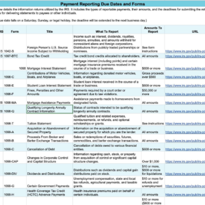 Payment Reporting Due Dates and Forms Checklist for Compliance