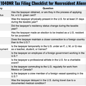 1040NR Tax Filing Checklist for Nonresident Aliens